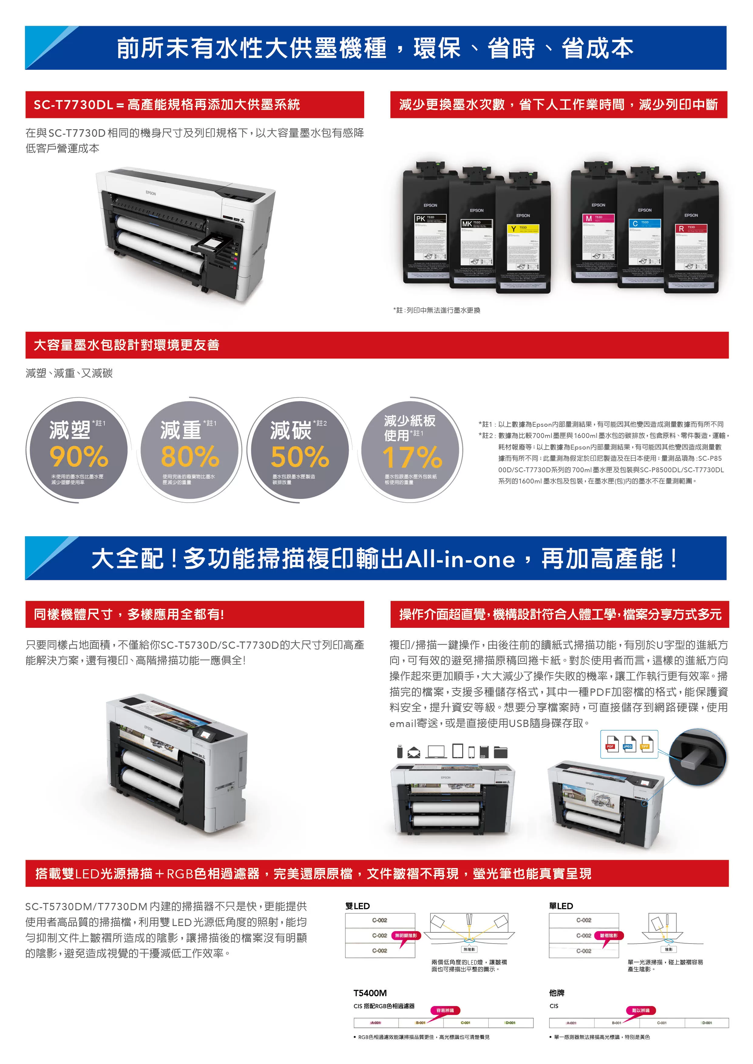 Epson 愛普生 T3730E 24吋/A1 6色高速高產能高品質影像繪圖機