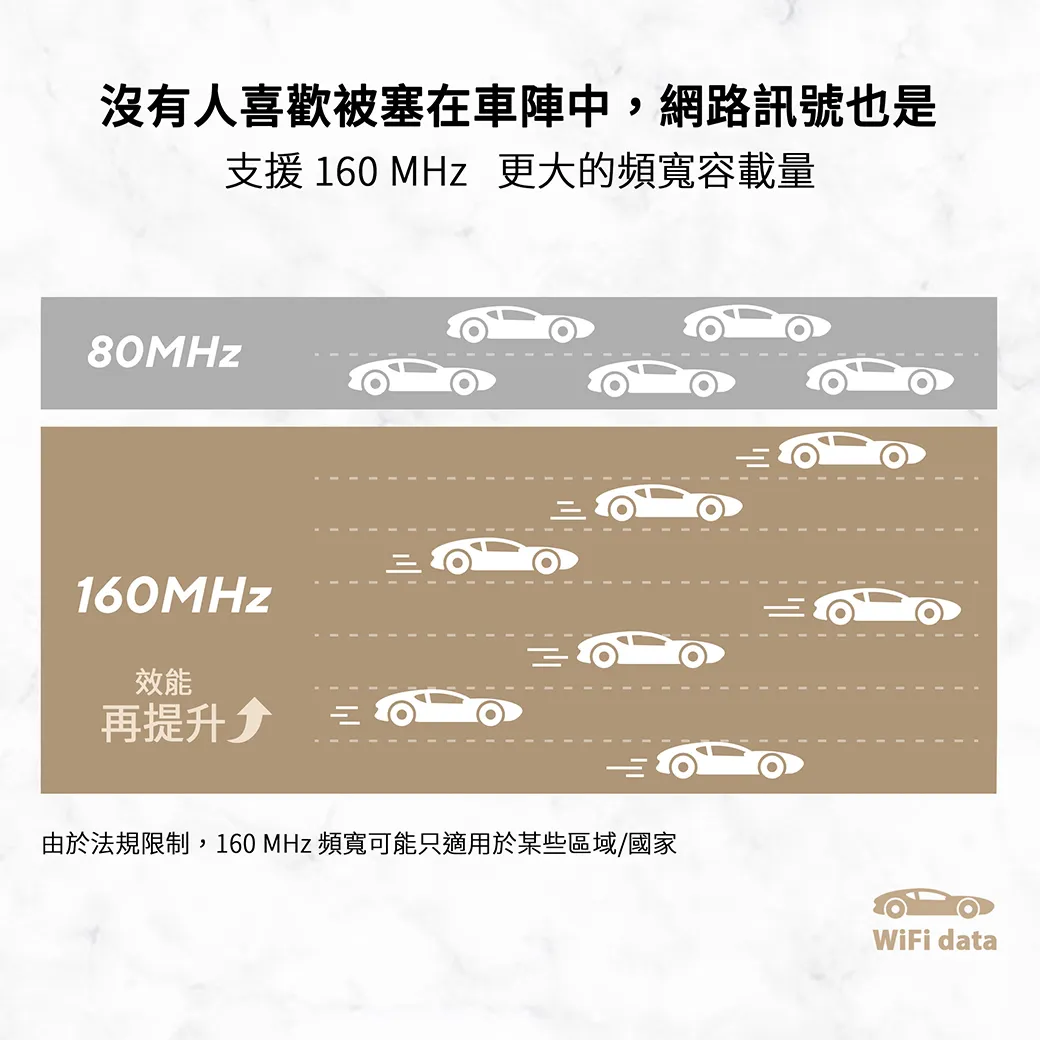 ASUS 華碩 RT-AX5400 雙頻Wi-Fi 6 無線路由器