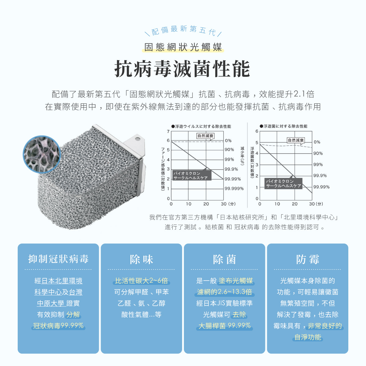 日本ANDES BioMicron Health Care 陶瓷健康負離子 空氣淨化機BMHC-S791AT(S)