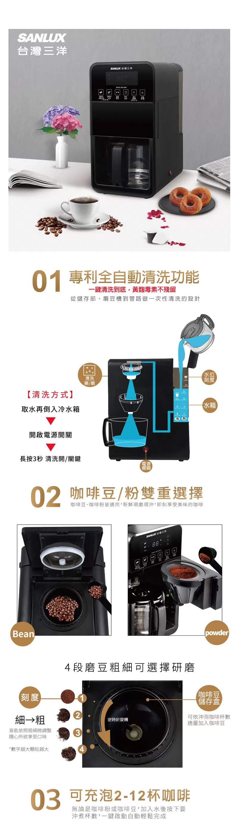 SANLUX 台灣三洋 全自動咖啡機 DSAC-S812WT