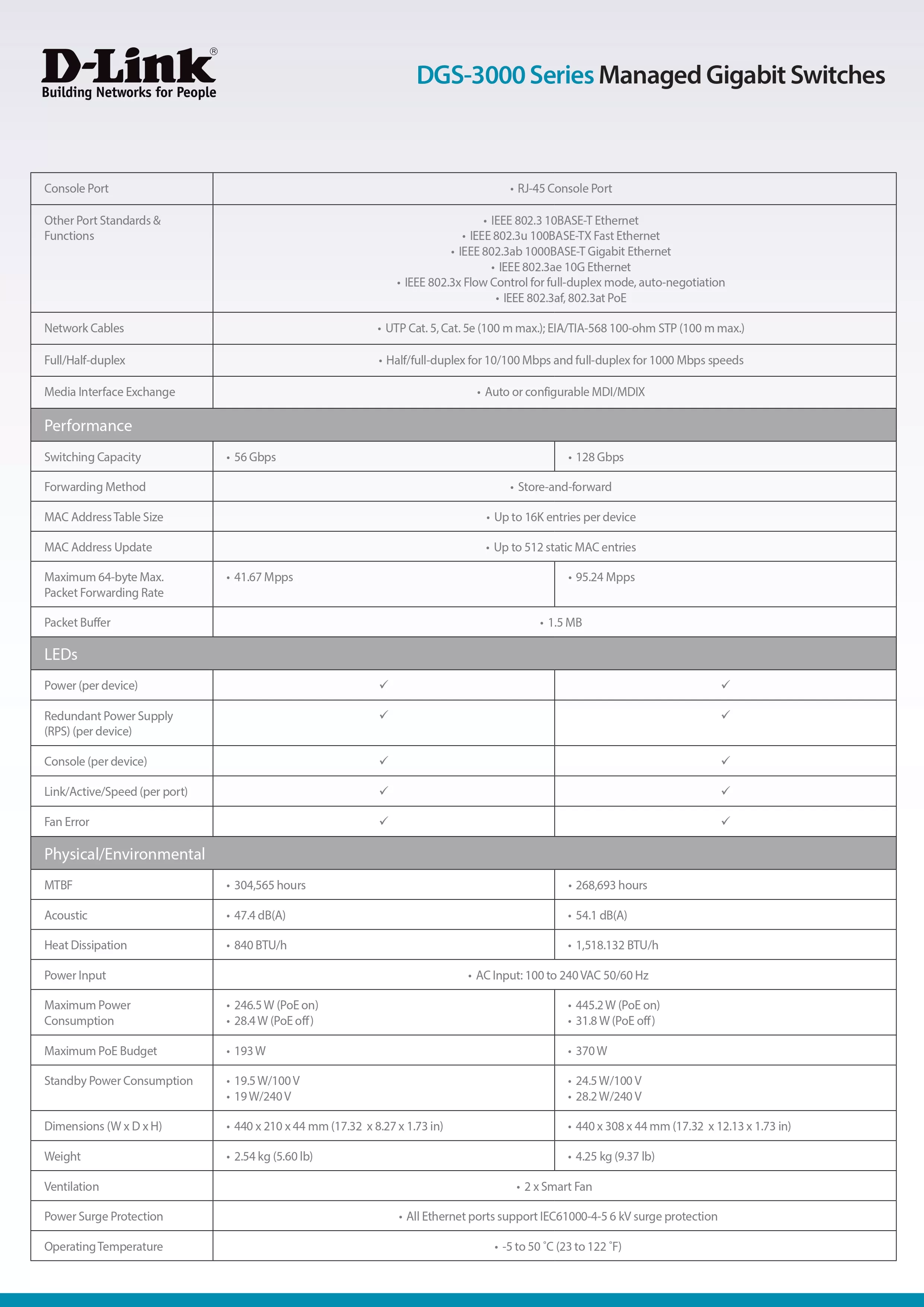 D-Link 友訊 DGS-3000-10L Layer 2 Managed 10埠網路交換器
