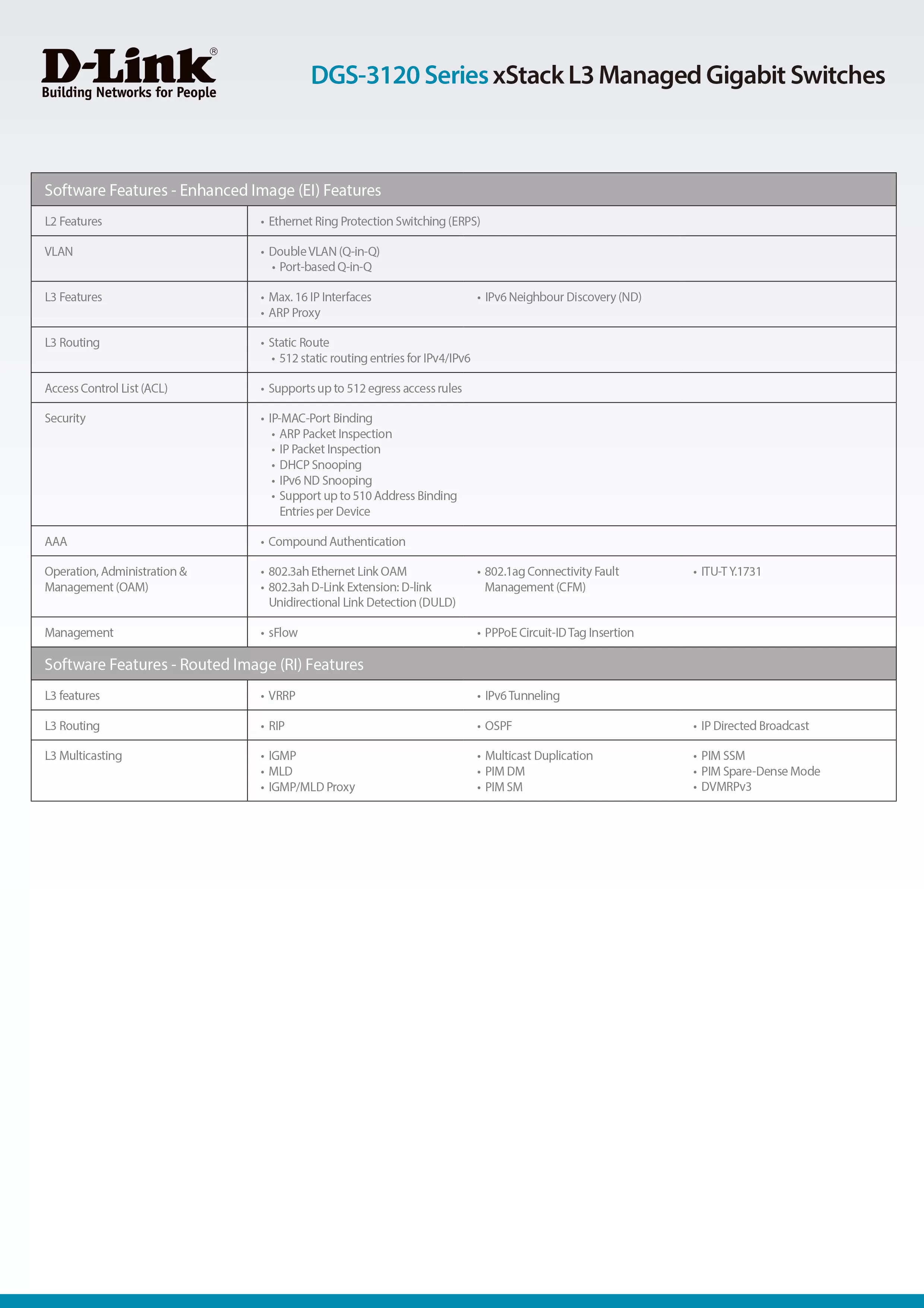 D-Link 友訊 DGS-3120-24TC(EI) xStack DGS-3120系列 L2 網管型Gigabit交換器