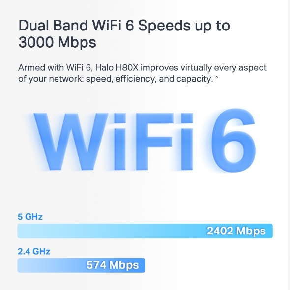 Mercusys 水星 Halo H80X AX3000 完整家庭 Mesh WiFi 6 系統 三入組