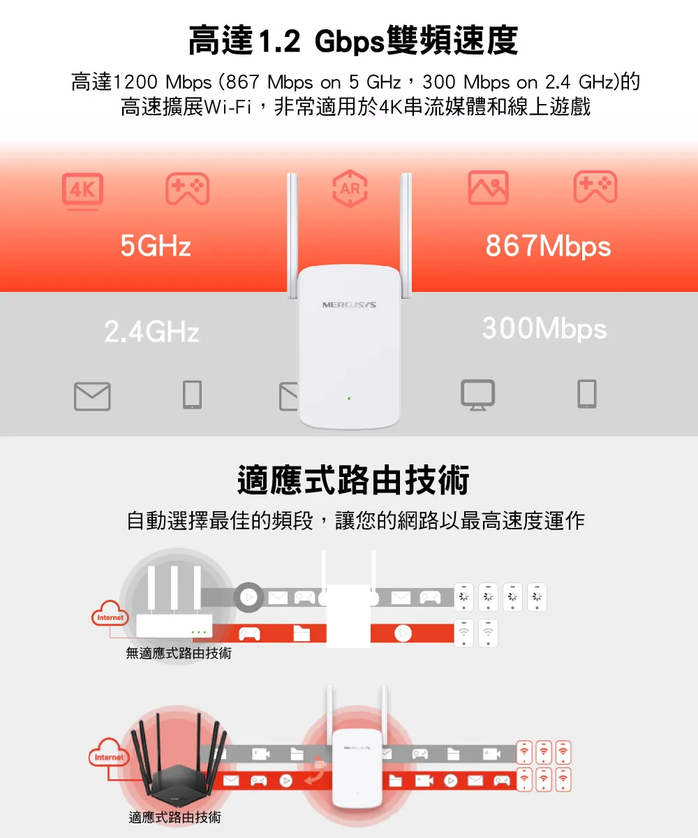 Mercusys 水星 ME30 AC1200 Wi-Fi 訊號延伸器