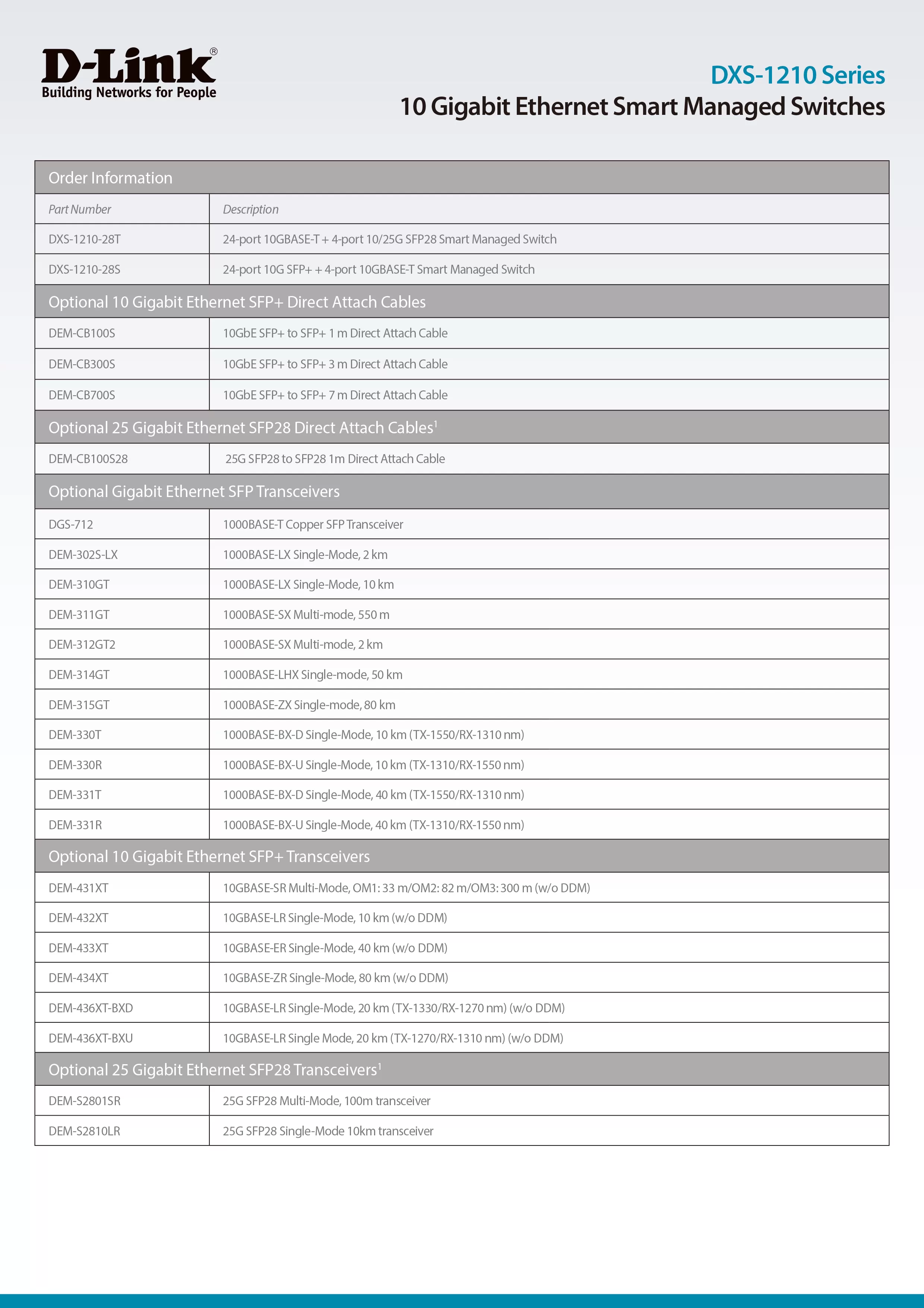 D-Link 友訊 DXS-1210-28T 10 Gigabit Ethernet Smart Managed 智慧型網管交換器,實際價格以報價為主,DXS-1210-28T,D-Link友訊DXS-1210-28T10GigabitEthernetSmartManaged智慧型網管交換器,原廠保固,大量採購歡迎洽詢