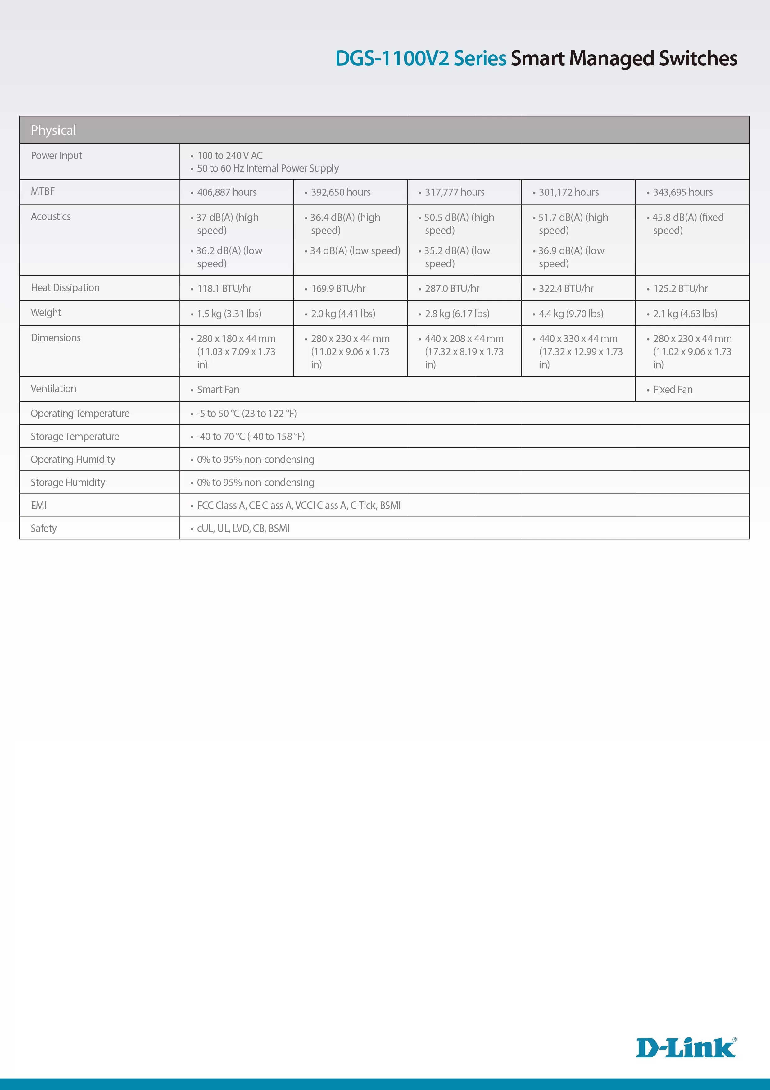D-Link 友訊 DGS-1100-16V2 16埠 Gigabit L2 Easy Smart 簡易網管型交換器