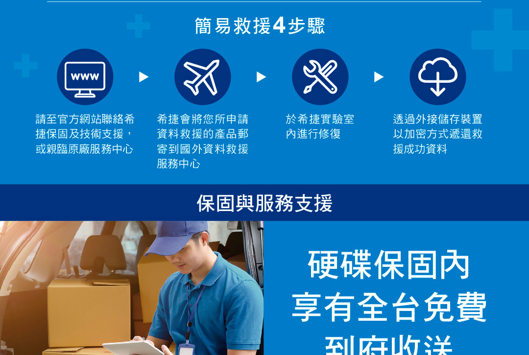 LACIE/4TB/Rugged Mini SSD ( STMF4000400 ) 高速固態硬碟,U52380015,LACIE/4TB/RuggedMiniSSD(STMF4000400)高速固態硬碟,原廠保固,大量採購歡迎洽詢,品質保證