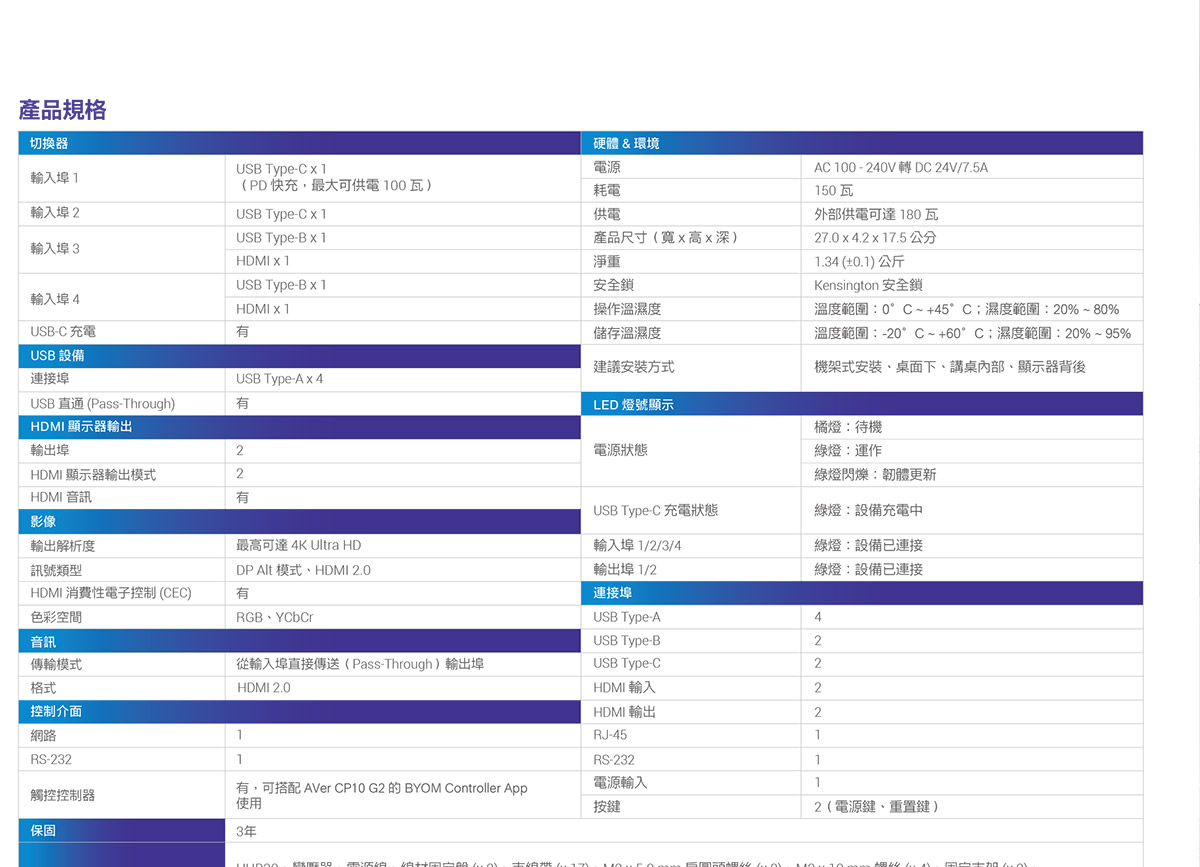 AVer HUB304K USB/HDMI 切換器,U52500001,AVerHUB304KUSB/HDMI切換器,原廠保固,大量採購歡迎洽詢,品質保證
