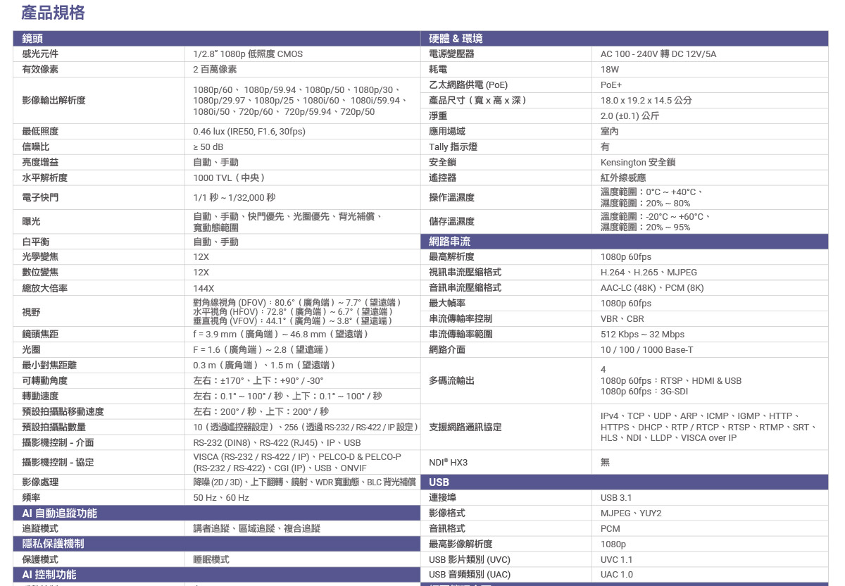 AVer TR211 PTZ自動追蹤攝影機,U52500007,AVerTR211PTZ自動追蹤攝影機,原廠保固,大量採購歡迎洽詢,品質保證