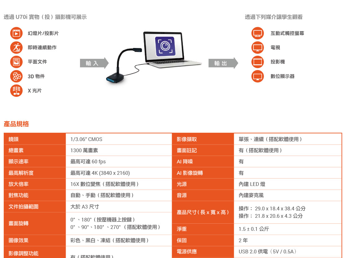 AVer U70i實物投影機1300萬畫素,U52500014,AVerU70i實物投影機1300萬畫素,原廠保固,大量採購歡迎洽詢,品質保證