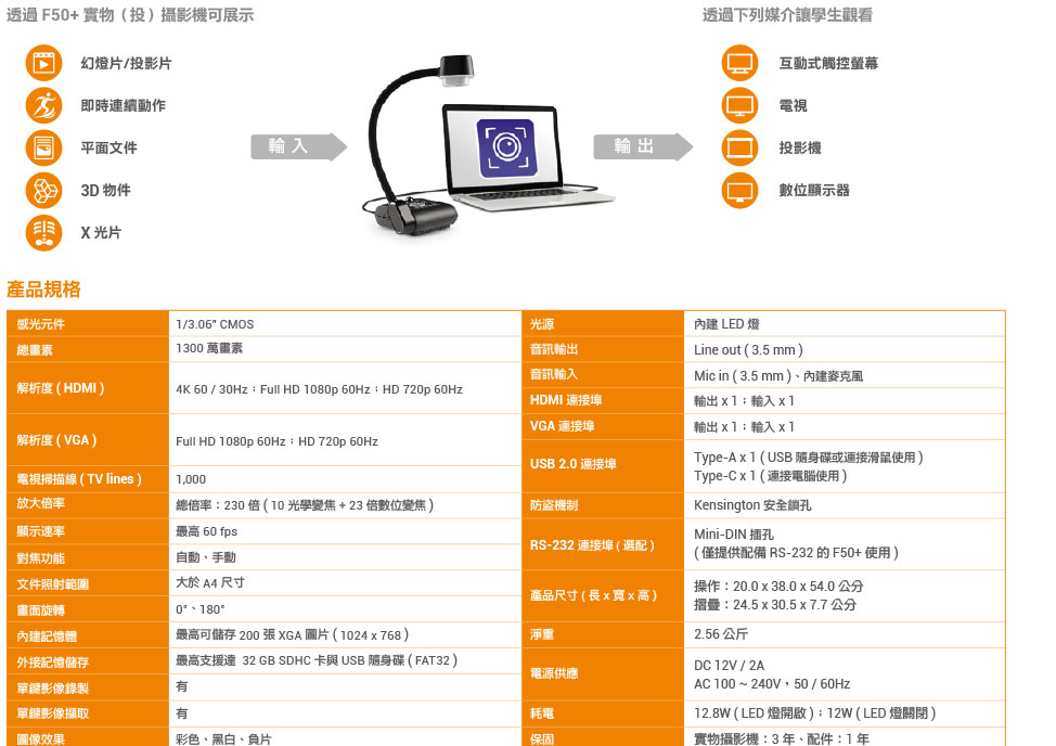 AVer F50+實物投影機1300萬畫素,U52500027,AVerF50+實物投影機1300萬畫素,原廠保固,大量採購歡迎洽詢,品質保證