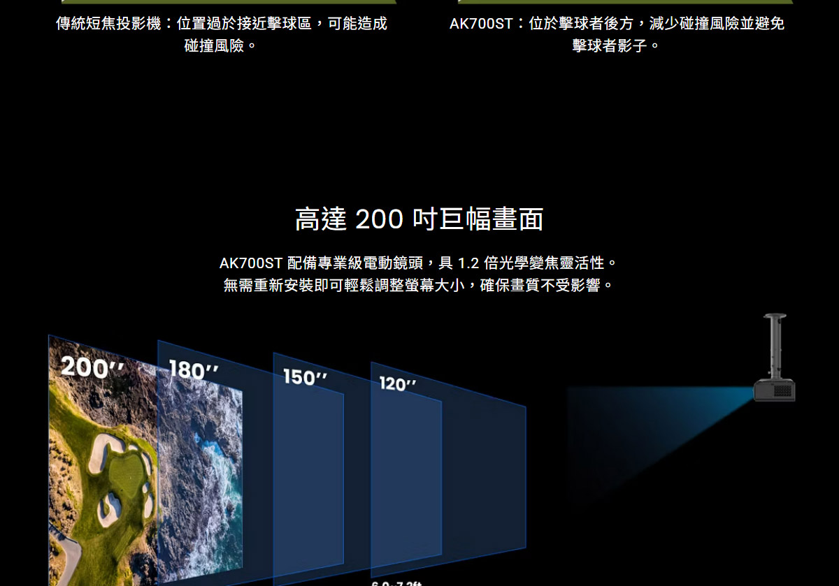 BenQ AK700ST 4K雷射投影機4000Ansi,U52520050,BenQAK700ST4K雷射投影機4000Ansi,原廠保固,大量採購歡迎洽詢,品質保證