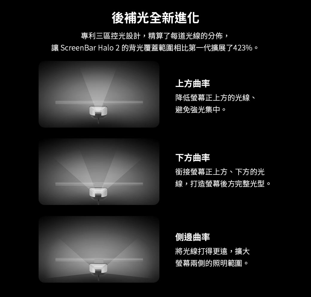 BenQ ScreenBar Halo2(無線旋鈕版)螢幕智能掛燈 ( 9H.W4PWT.WS1 ),U52520054,BenQScreenBarHalo2(無線旋鈕版)螢幕智能掛燈(9H.W4PWT.WS1),原廠保固,大量採購歡迎洽詢,品質保證