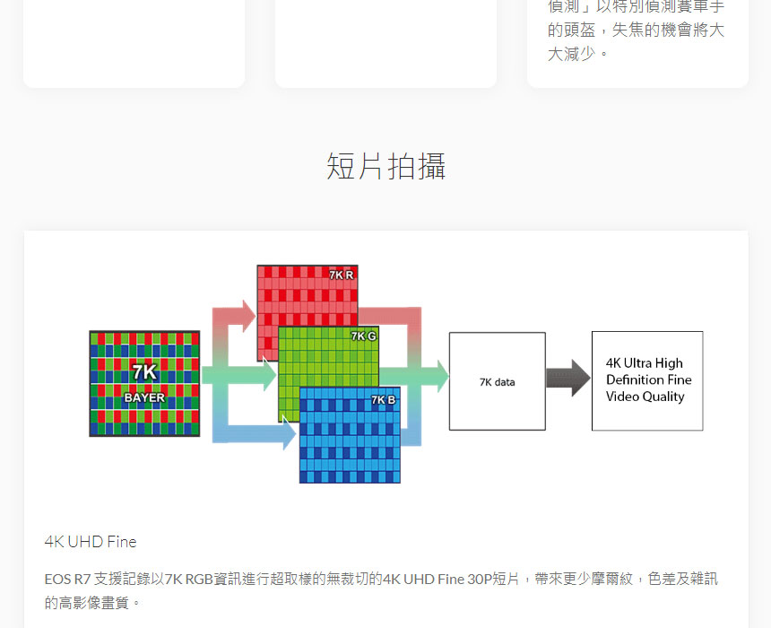 Canon EOS R7無反光鏡數位相機 ( EOS R7 (BODY) ),U52640012,CanonEOSR7無反光鏡數位相機(EOSR7(BODY)),原廠保固,大量採購歡迎洽詢,品質保證