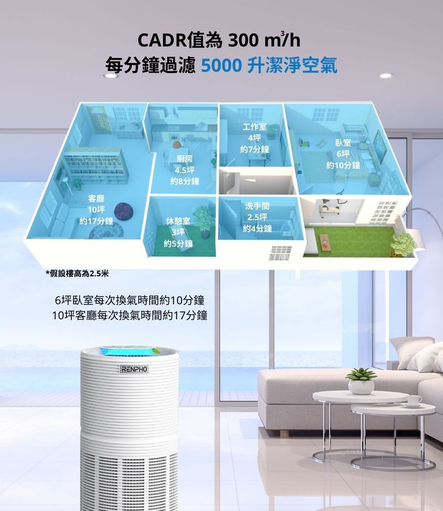 RENPHO HEPA 空氣清淨機黑 ( RP-AP089B ),實際價格以報價為主,U52750046,RENPHOHEPA空氣清淨機黑(RP-AP089B),原廠保固,大量採購歡迎洽詢