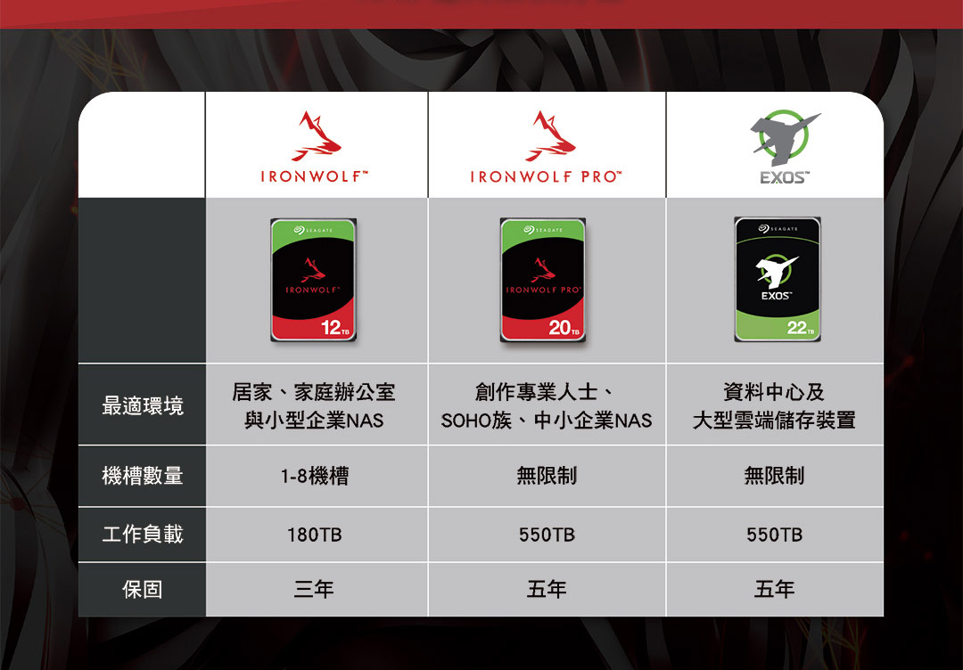 Seagate ST8000VN002  8TB 3.5吋 NAS硬碟 彩盒