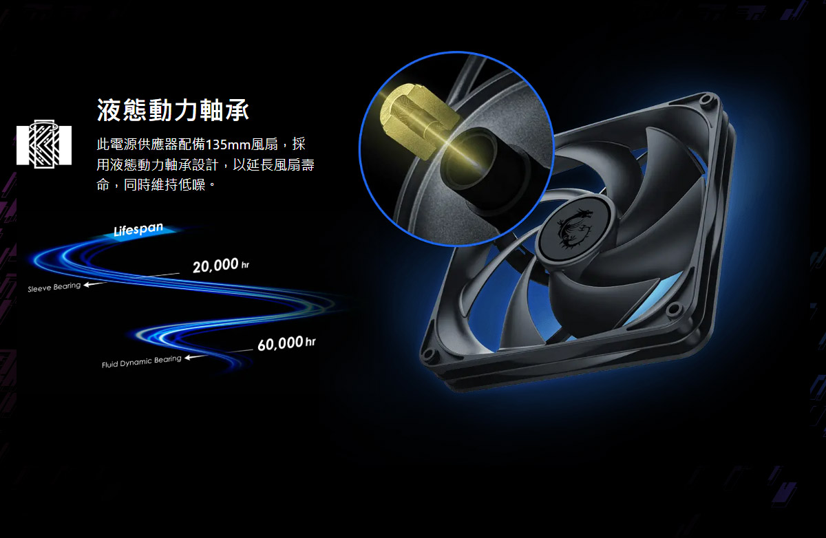 微星 MSI MPG A1250GS PCIE5 II  電源供應器,U52890035,微星MSIMPGA1250GSPCIE5II電源供應器,原廠保固,大量採購歡迎洽詢,品質保證