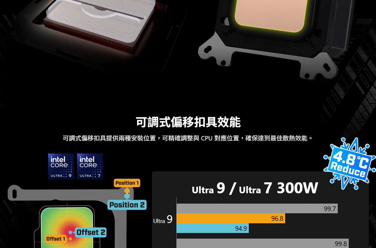 MSI 微星MAG CORELIQUID A15 360 水冷風扇