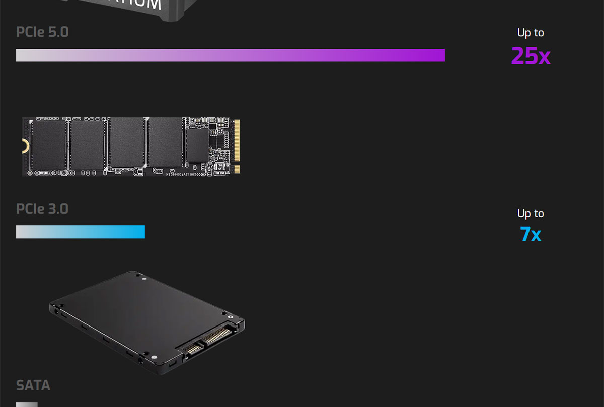 MSI 微星 SPATIUM M570 PRO PCIe 5.0 NVMe M.2 2TB FROZR 固態硬碟,U53380032,MSI微星SPATIUMM570PROPCIe5.0NVMeM.22TBFROZR固態硬碟,原廠保固,大量採購歡迎洽詢,品質保證