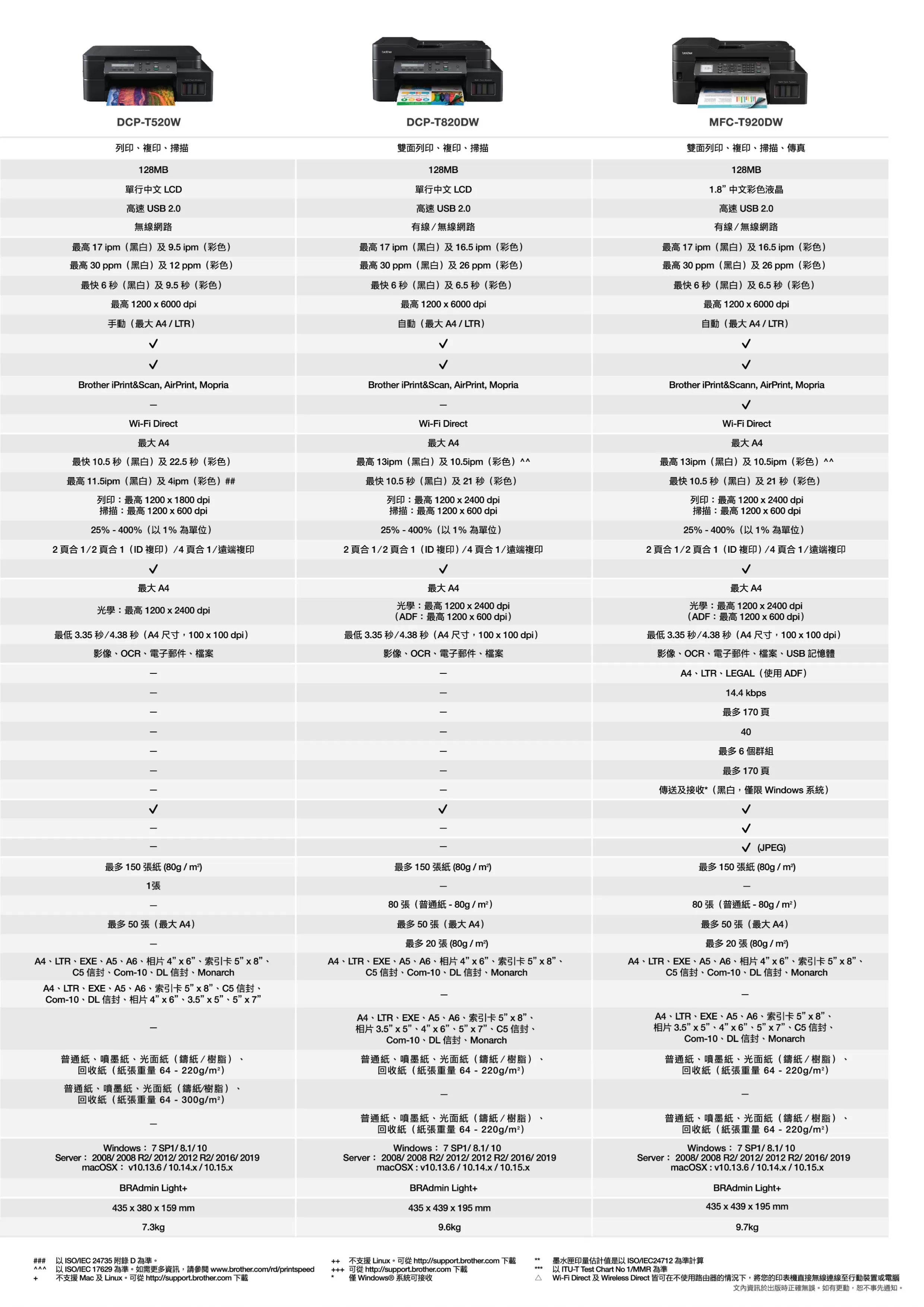 Brother 兄弟 MFC-T920DW 雙面商用無線傳真事務機