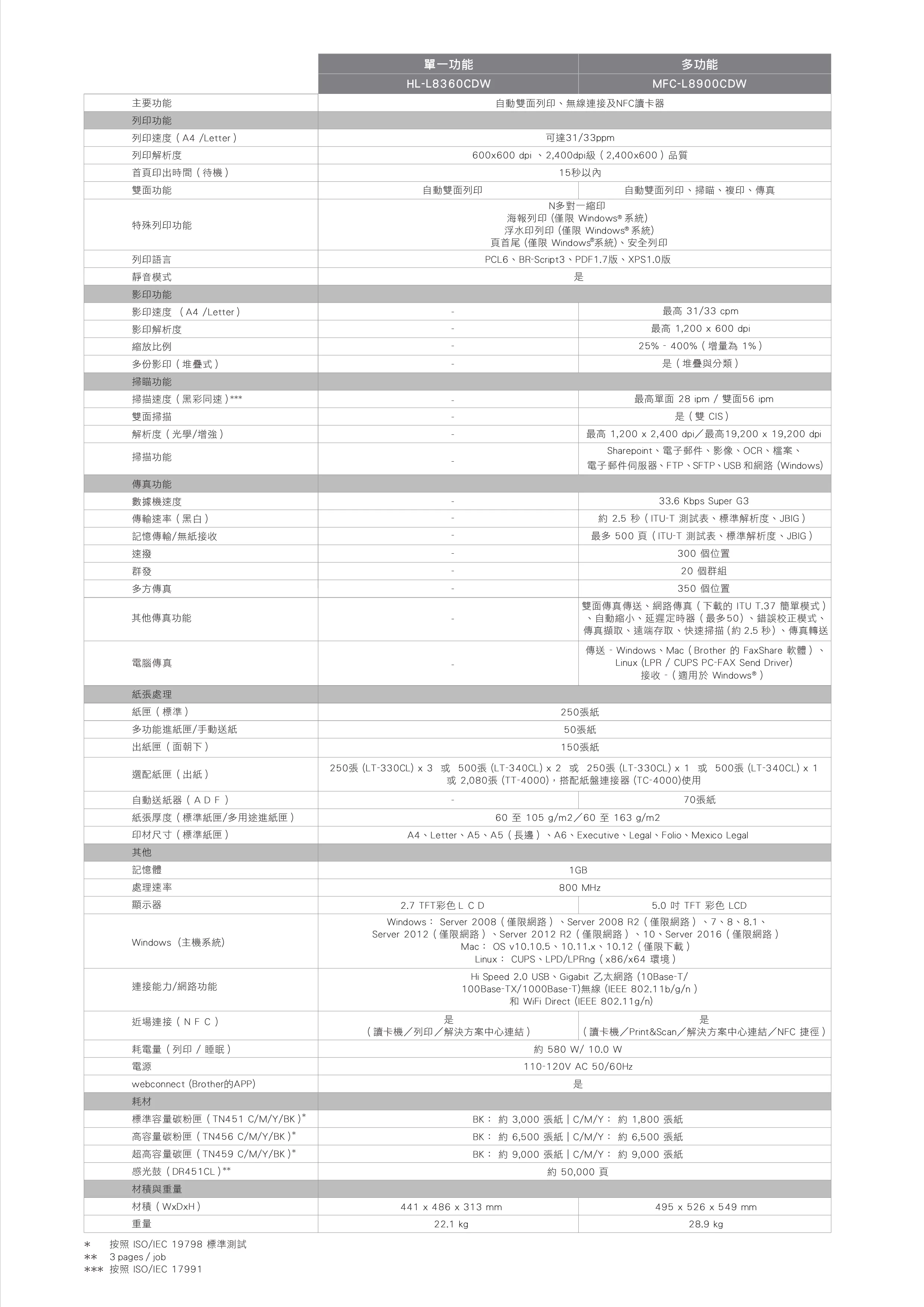 Brother 兄弟 MFC-L8900CDW 高效多功能彩色雷射複合機