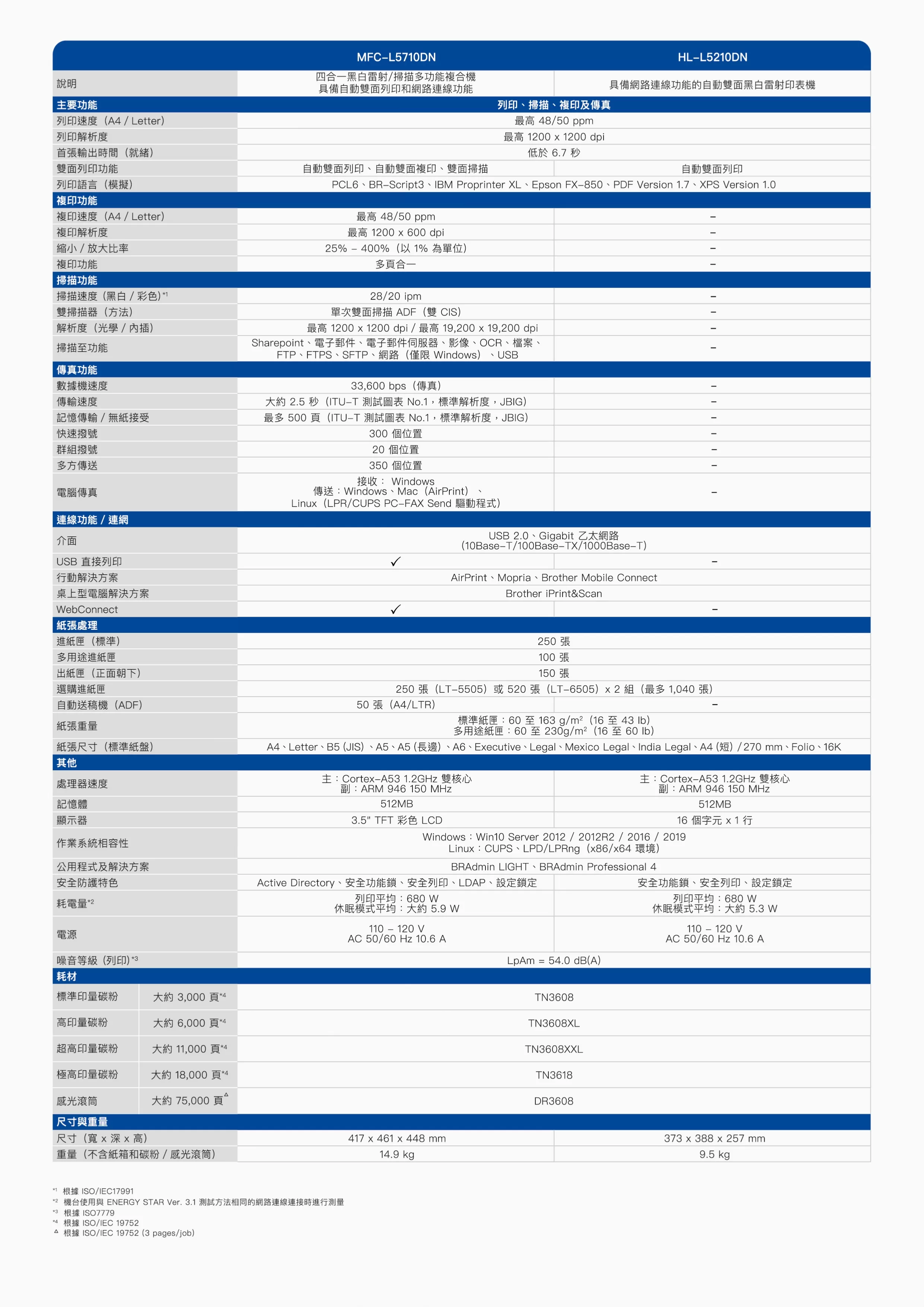 Brother 兄弟 MFC-L5710DN 商用黑白高速雷射複合機,實際價格以報價為主,MFC-L5710DN,Brother兄弟MFC-L5710DN商用黑白高速雷射複合機,A4,大量採購歡迎洽詢