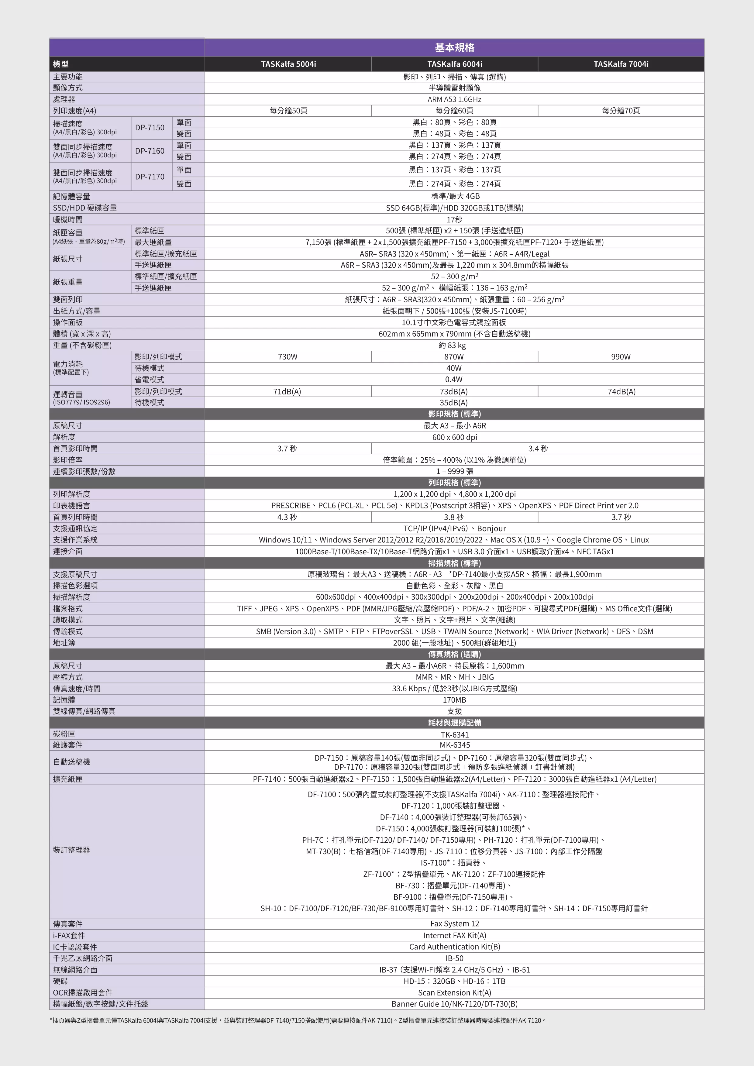 Kyocera 京瓷 TASKalfa 3554ci 彩色多功能複合機