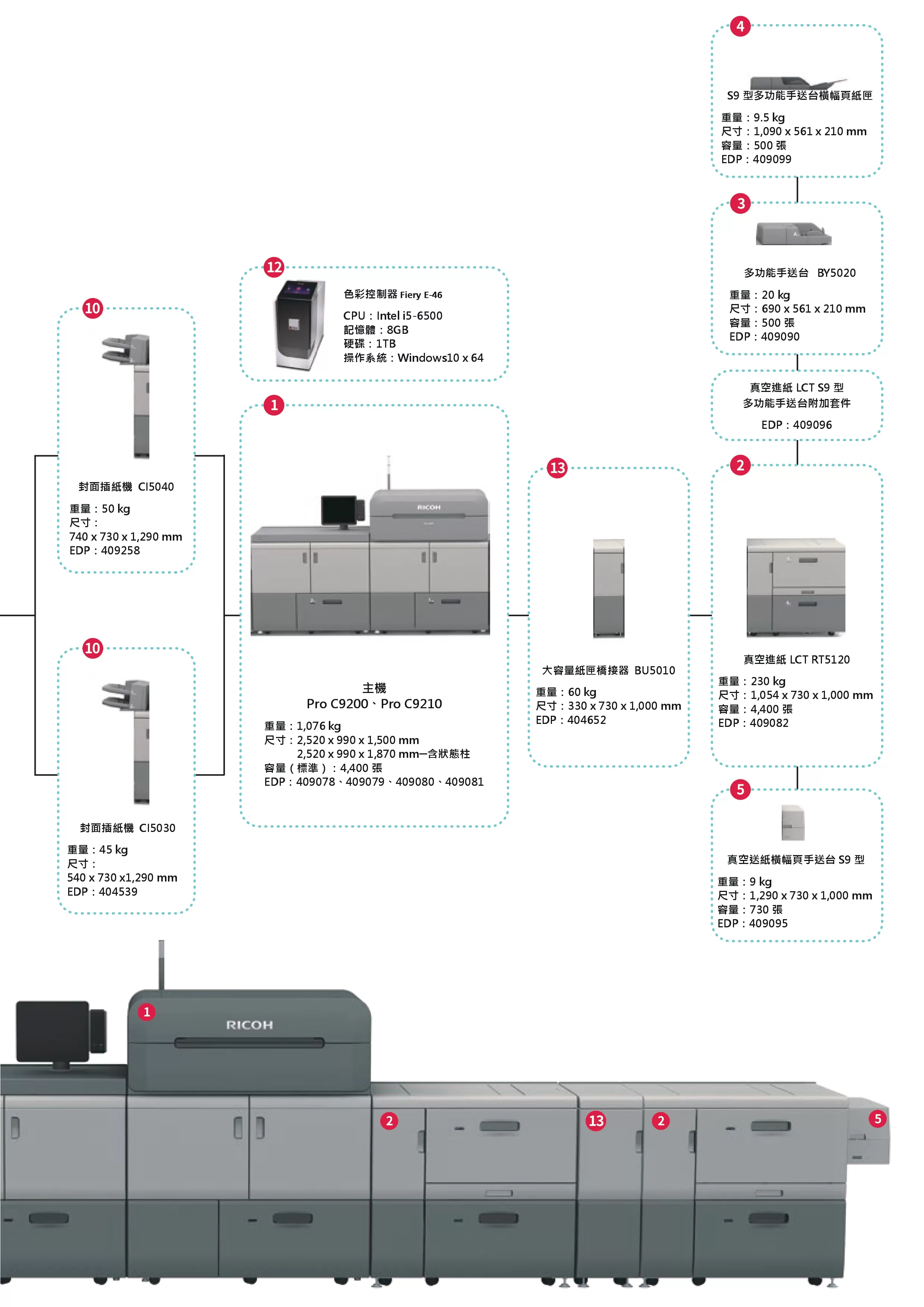 RICOH 理光 Pro C9200 Graphic Arts Edition 彩色生產型印表機