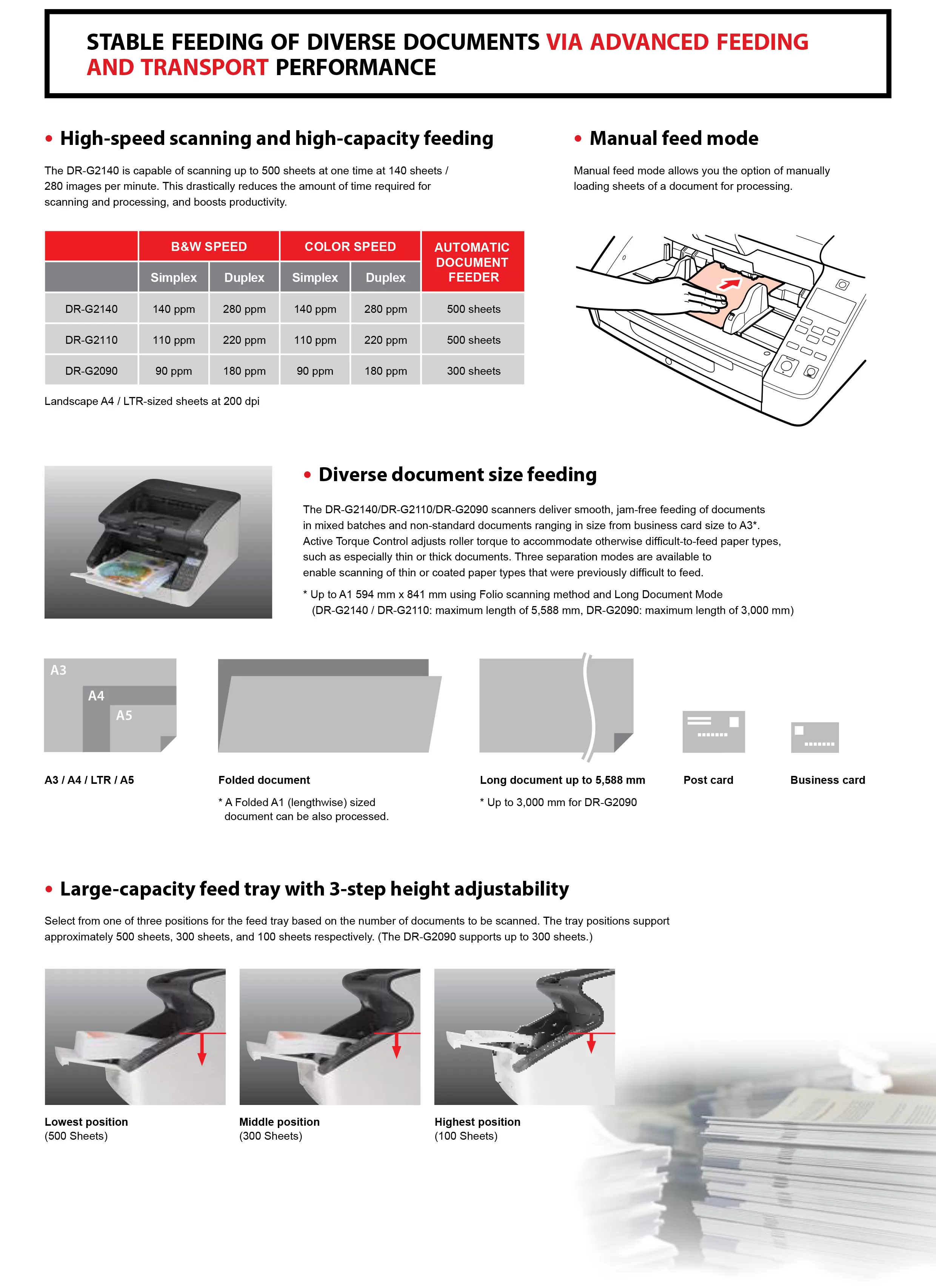 Canon 佳能 DR-G2090/2110/2140 文件掃描器