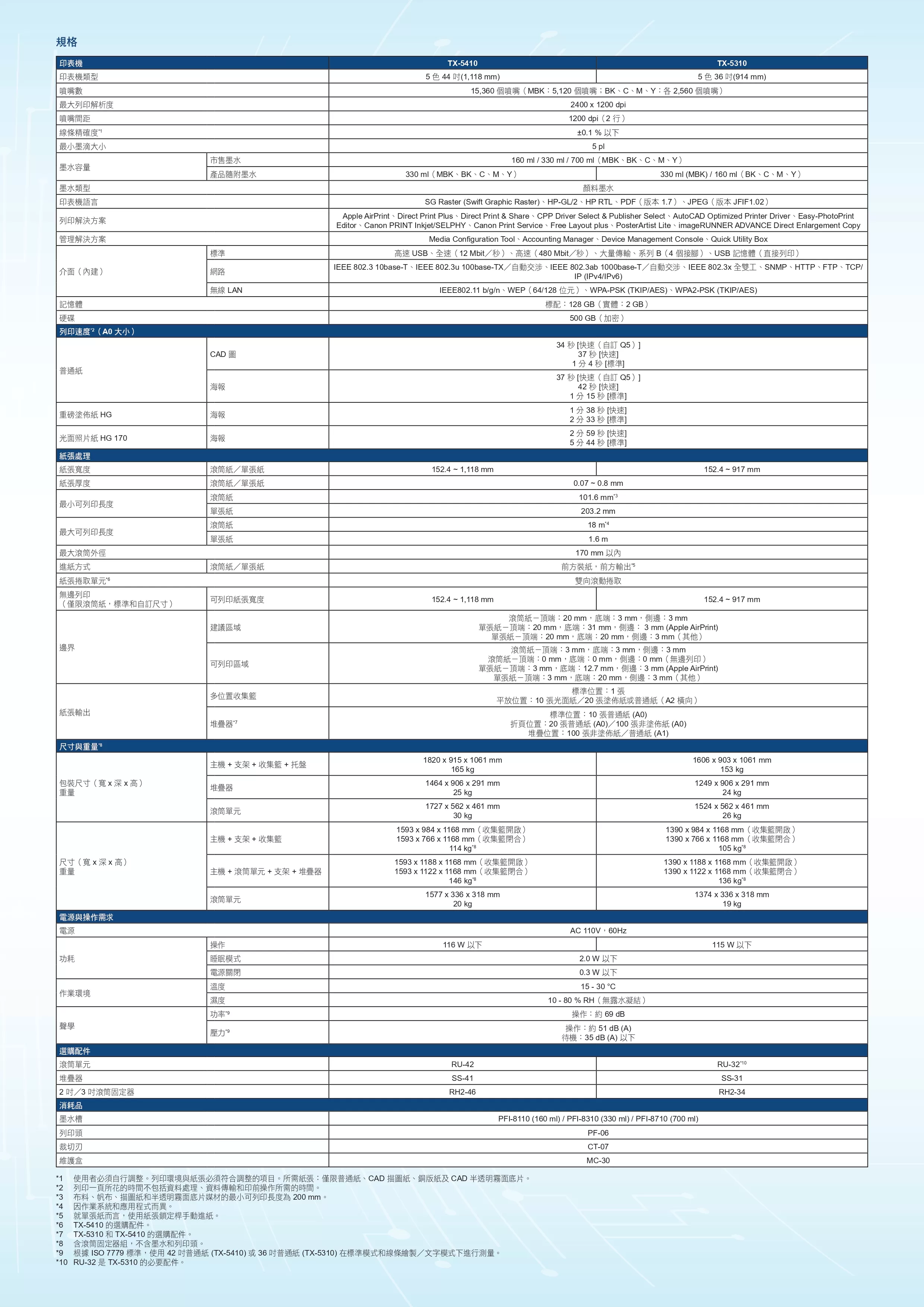 Canon 佳能 imagePROGRAF TX-5310 / TX-5410 大圖輸出機