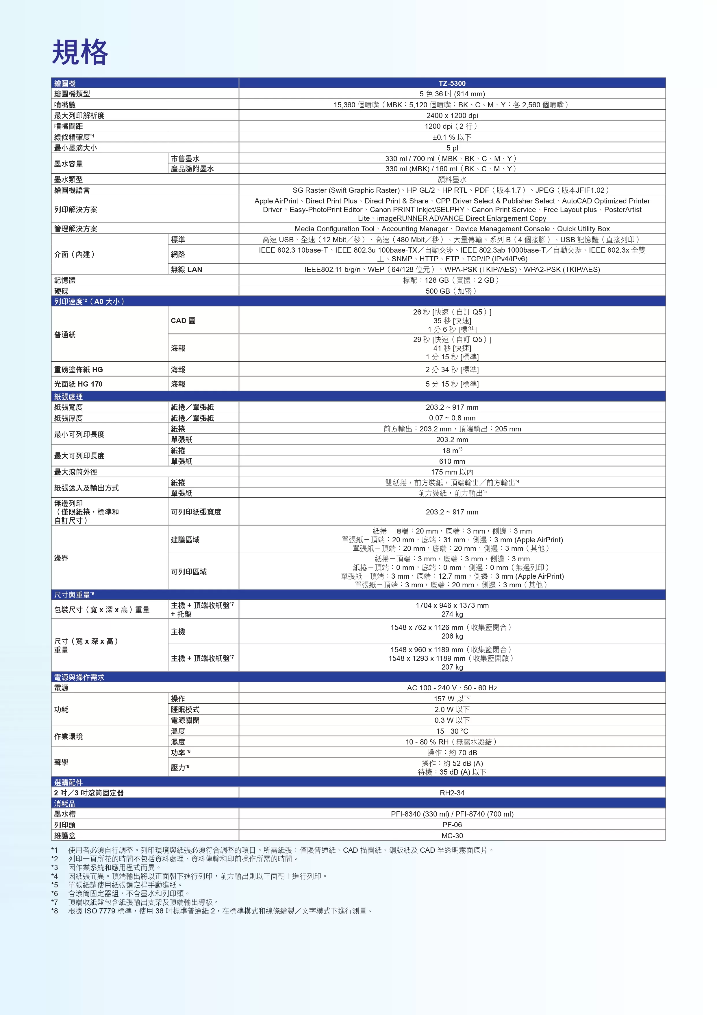 Canon 佳能 imagePROGRAF TZ-5300 大圖輸出機