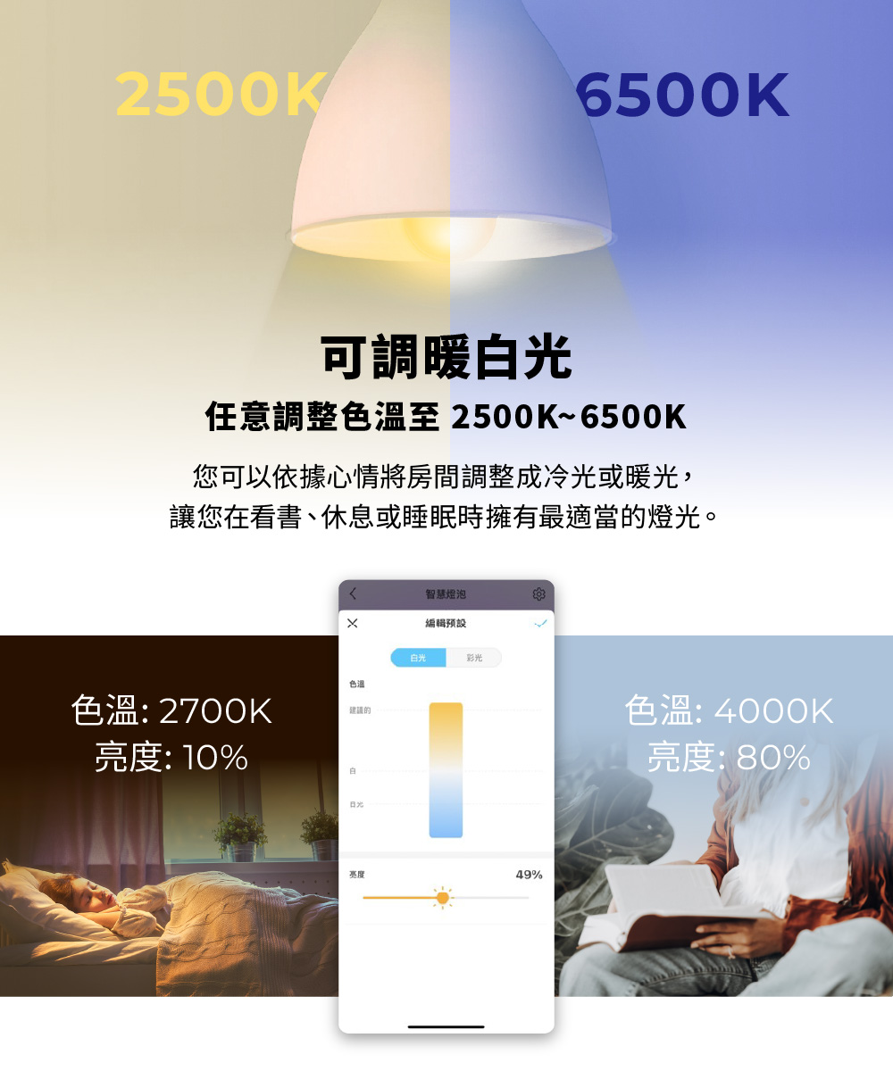 TP-Link Tapo L530E 智慧 WiFi 多彩燈泡