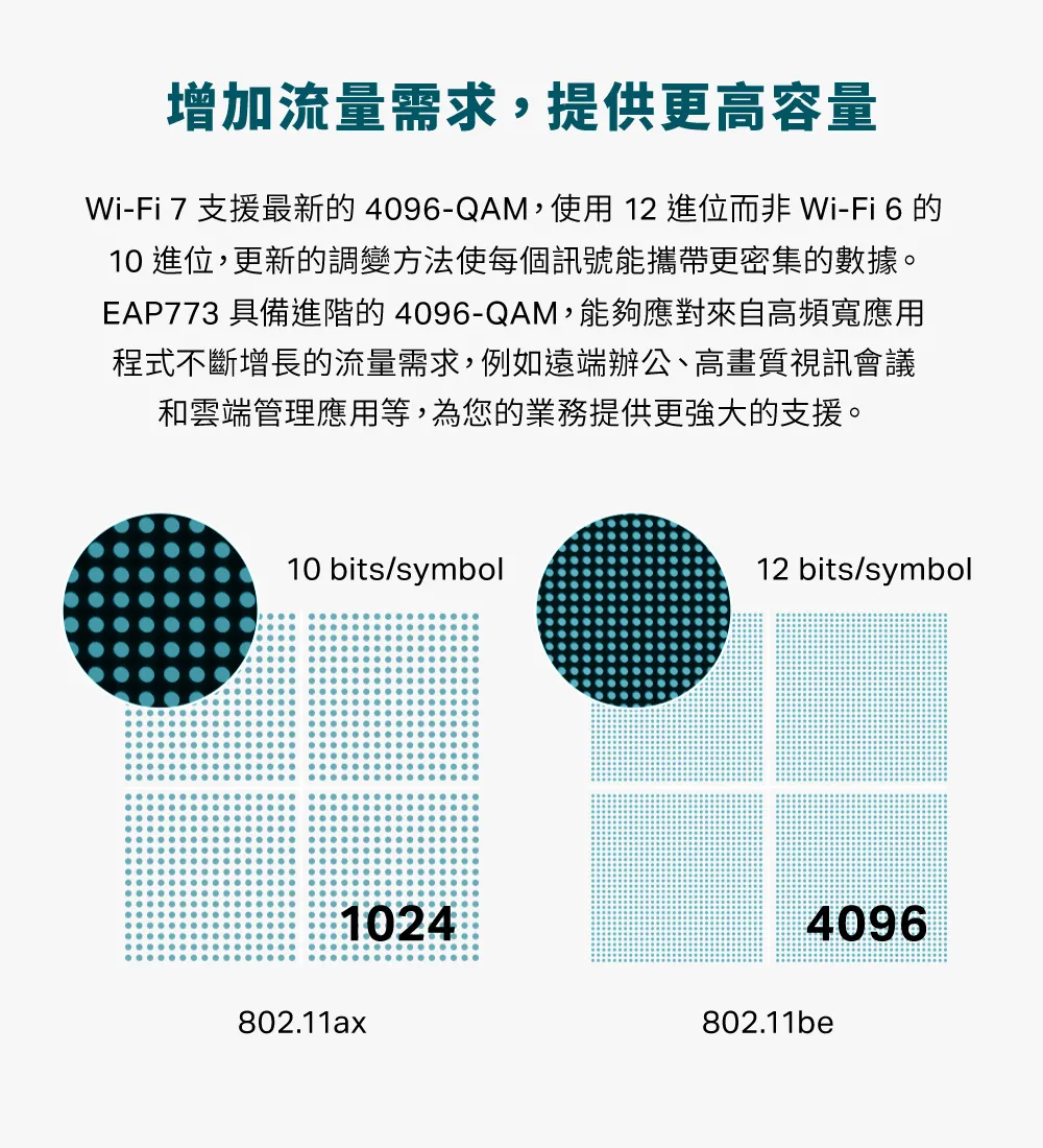 TP-Link EAP773 BE11000 吸頂式三頻 Wi-Fi 7 無線基地台