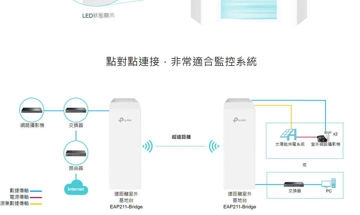 TP-Link EAP211-Bridge KIT Omada 5GHz 867Mbps 長距離室內/戶外型無線網橋,U50550025,TP-LinkEAP211-BridgeKITOmada5GHz867Mbps長距離室內/戶外型無線網橋,原廠保固,大量採購歡迎洽詢,品質保證