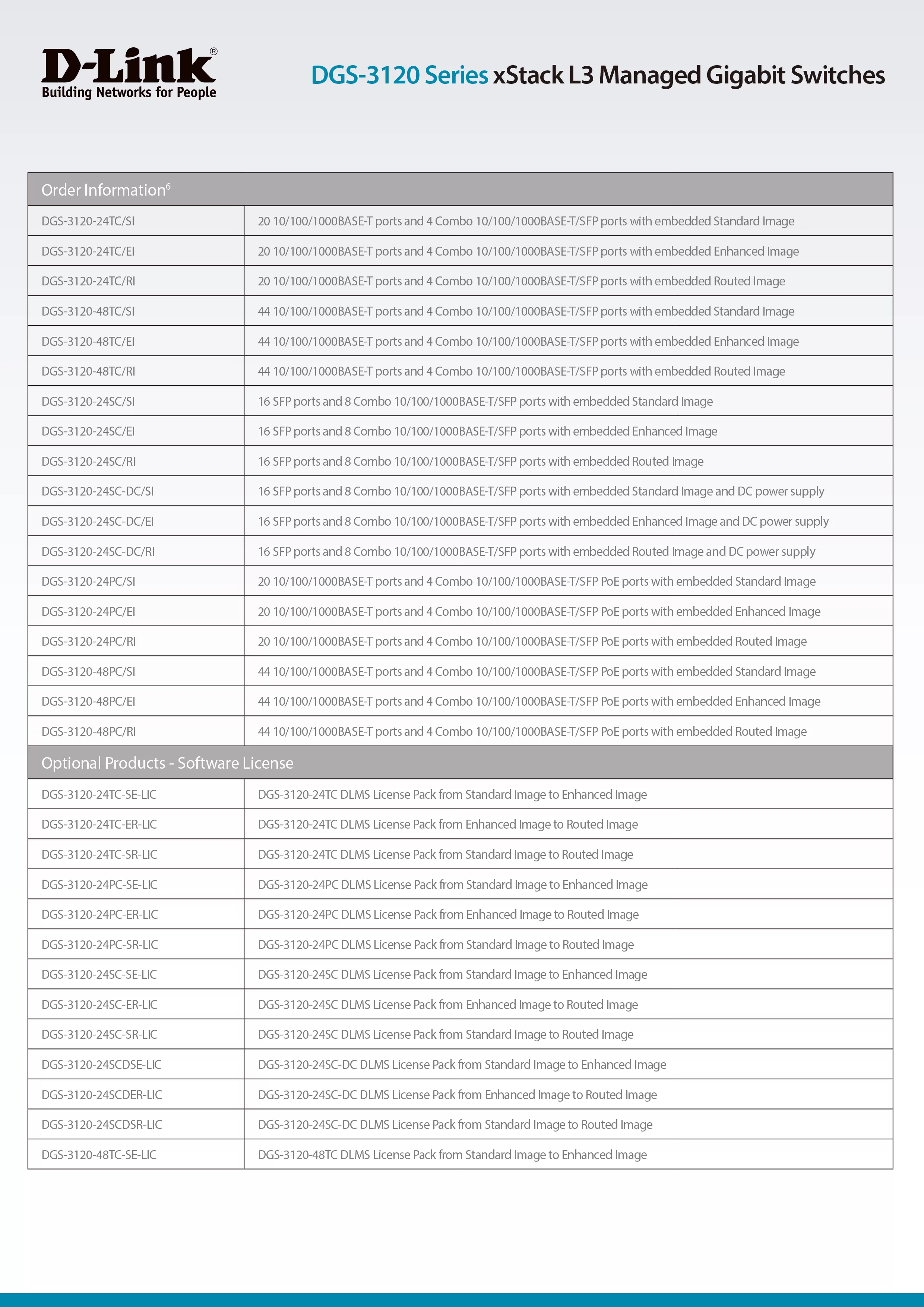 D-Link 友訊 DGS-3120-24TC(EI) xStack DGS-3120系列 L2 網管型Gigabit交換器