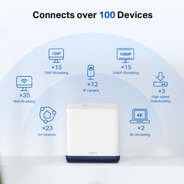 Mercusys 水星 Halo H50G AC1900 全家庭式 Mesh Wi-Fi 無線路由器 二入組