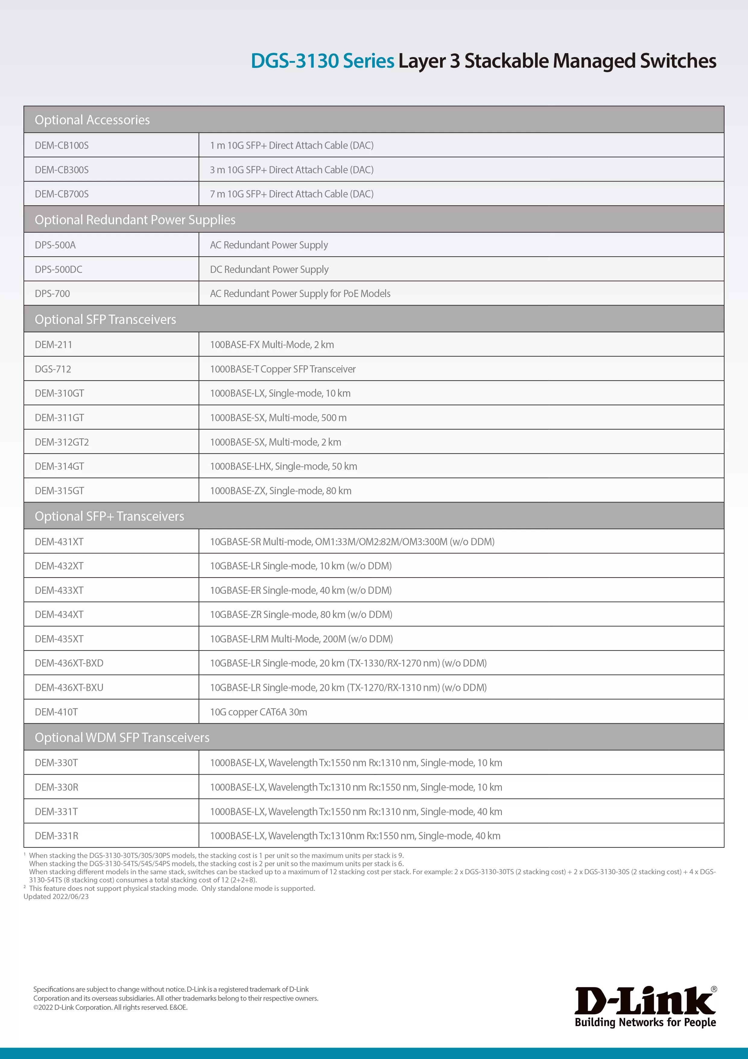 D-Link 友訊 DGS-3130-54TS Lite L3 網管型交換器