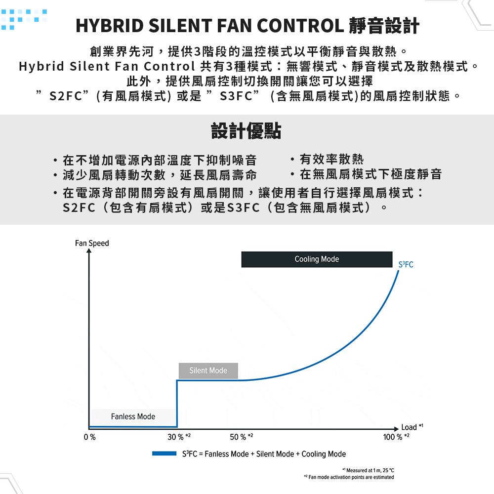 SeaSonic 海韻 FOCUS 550W 金牌 全模組 電源供應器