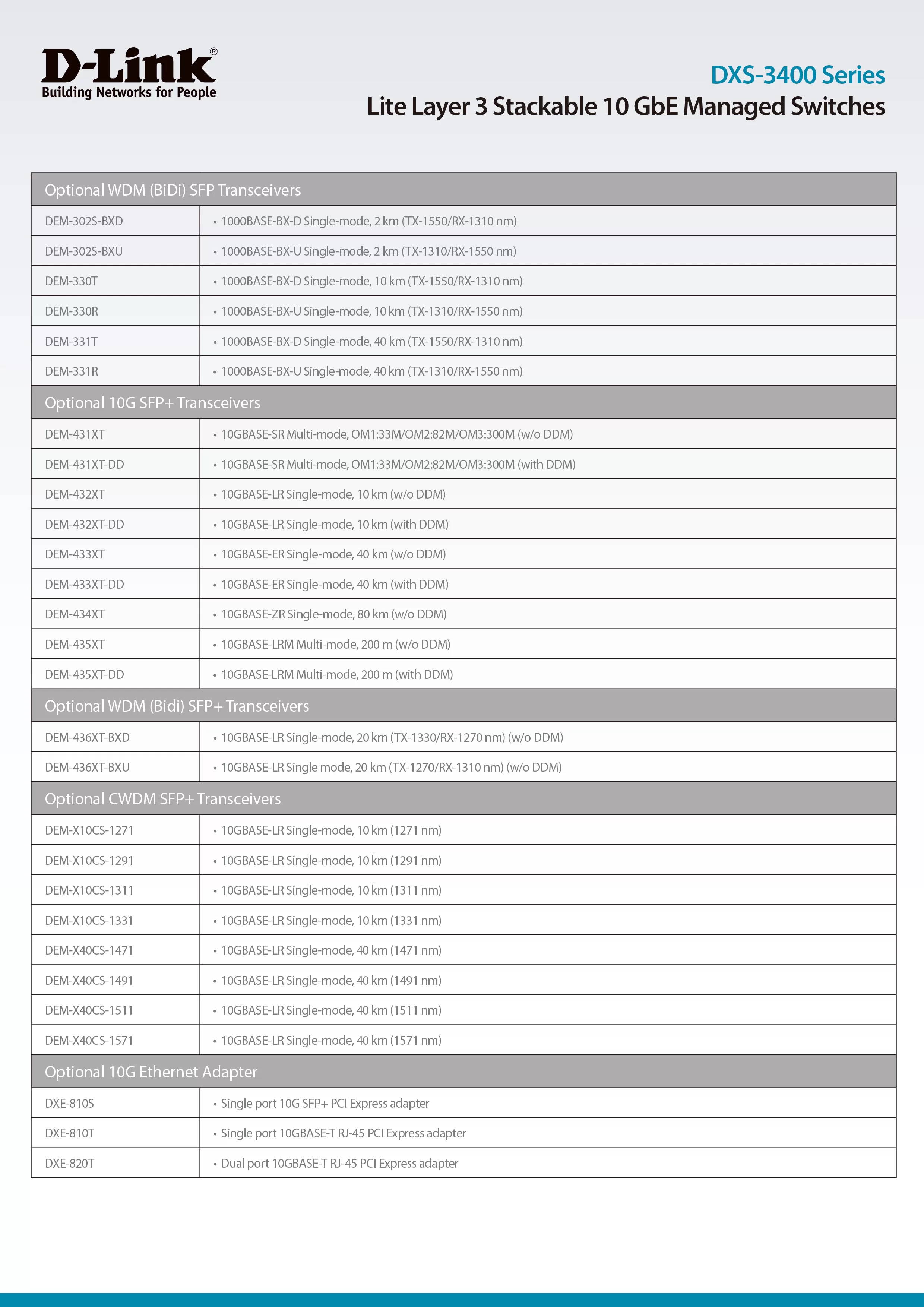 D-Link 友訊 DXS-3400-24TC(EI) DXS-3400系列 網管型10G交換器