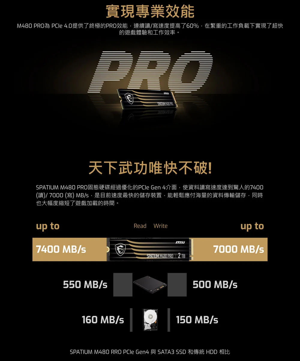 MSI 微星 SPATIUM M480 Pro PCIe 4.0 NVMe M.2 4TB 固態硬碟 SSD