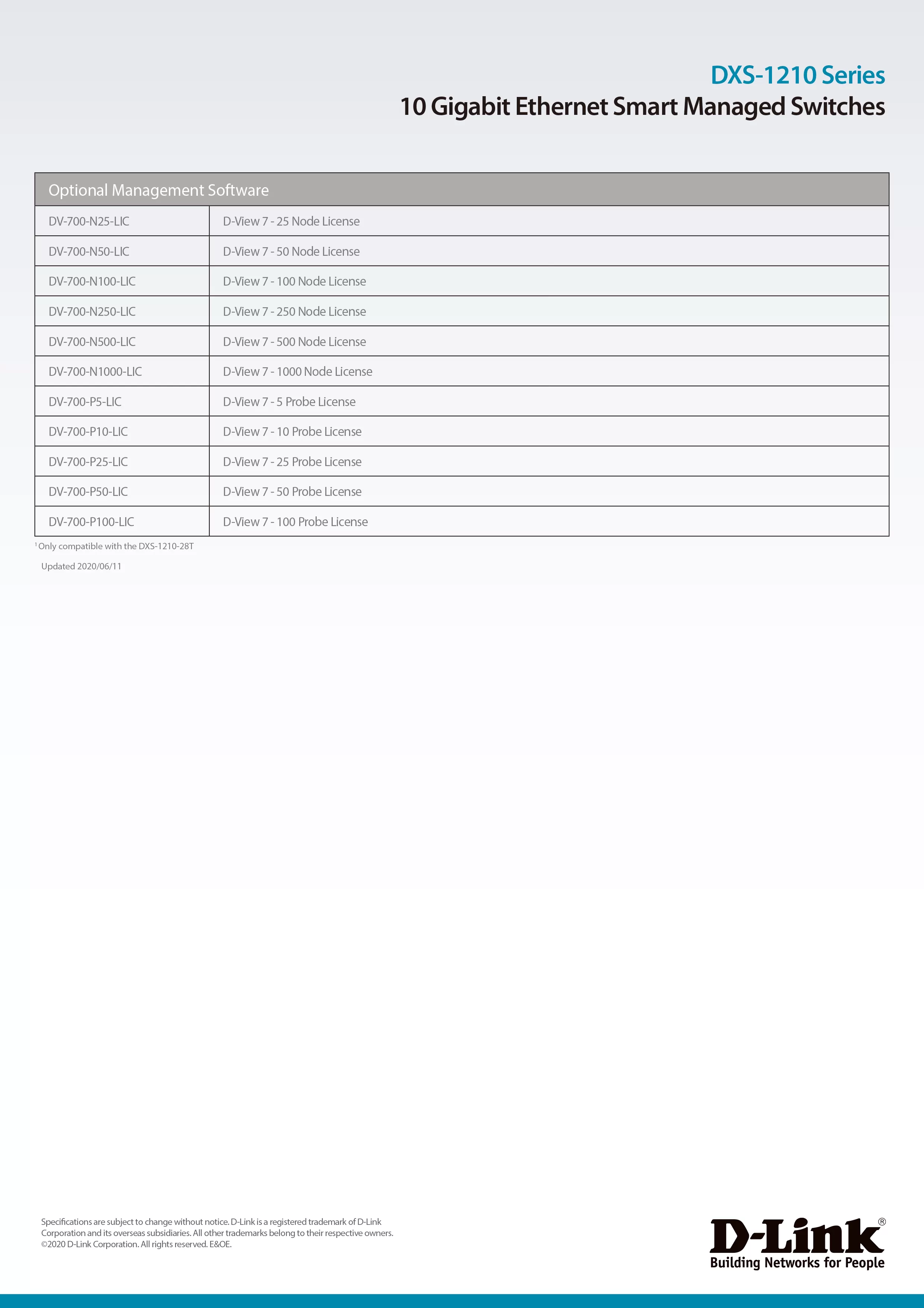D-Link 友訊 DXS-1210-28T 10 Gigabit Ethernet Smart Managed 智慧型網管交換器,實際價格以報價為主,DXS-1210-28T,D-Link友訊DXS-1210-28T10GigabitEthernetSmartManaged智慧型網管交換器,原廠保固,大量採購歡迎洽詢