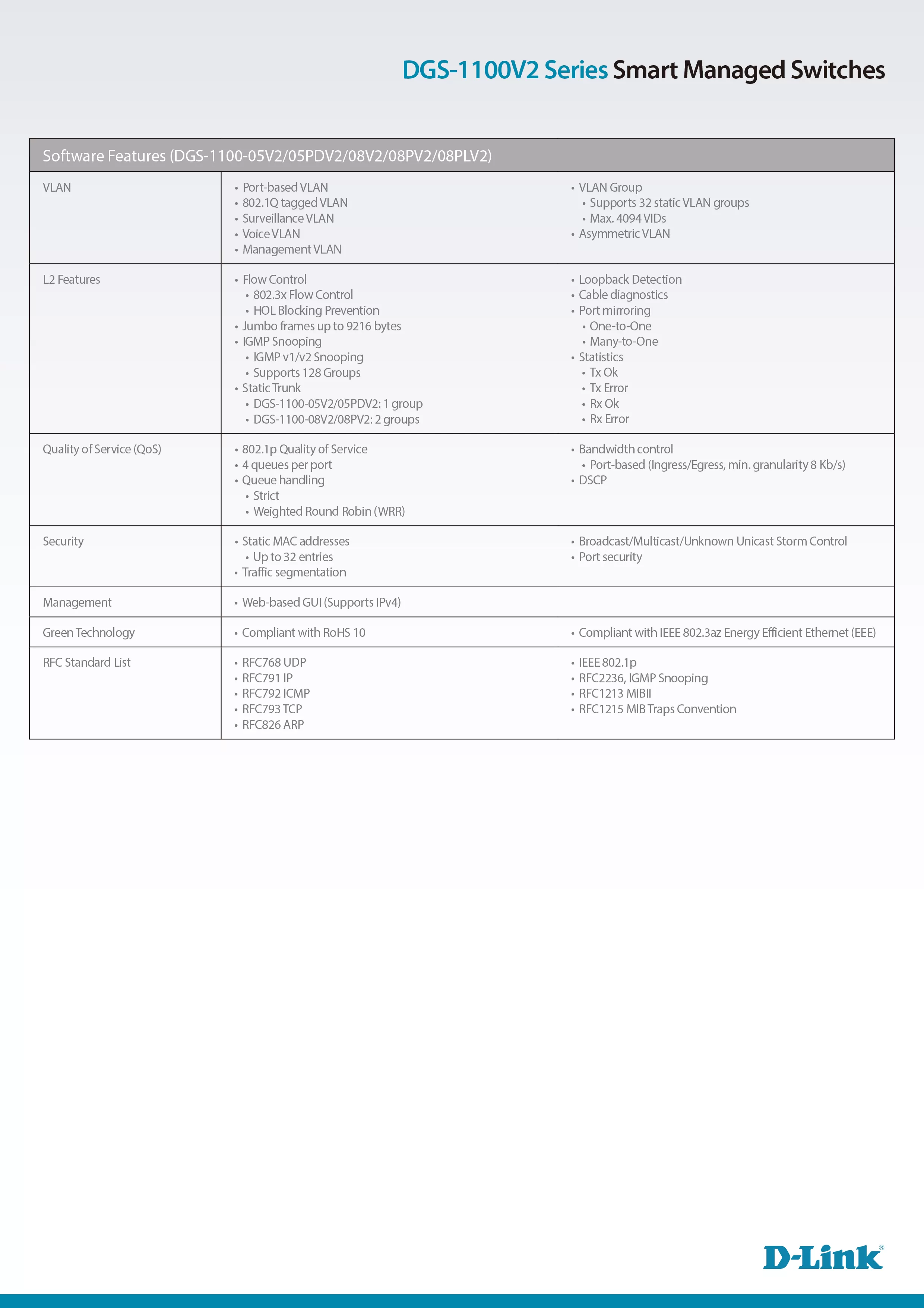 D-Link 友訊 DGS-1100-16V2 16埠 Gigabit L2 Easy Smart 簡易網管型交換器