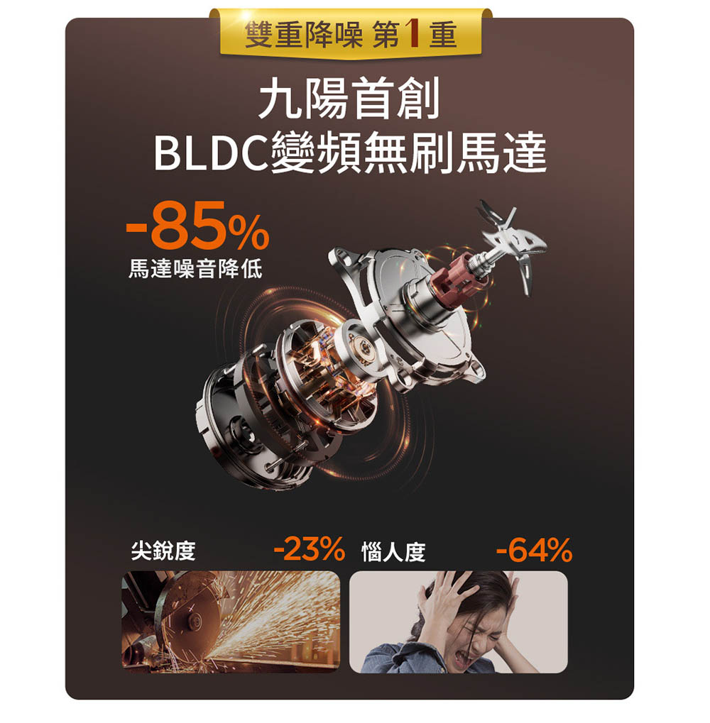 Joyoung 九陽多功能變頻輕音冷熱調理機 ( L18M-Y6G ),U52370074,Joyoung九陽多功能變頻輕音冷熱調理機(L18M-Y6G),原廠保固,大量採購歡迎洽詢,品質保證