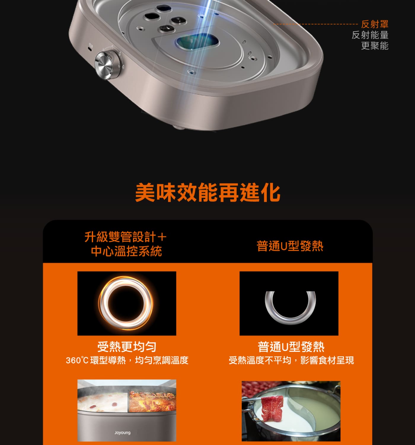 Joyoung 九陽多功能鴛鴦電火鍋 ( M95 ),U52370076,Joyoung九陽多功能鴛鴦電火鍋(M95),原廠保固,大量採購歡迎洽詢,品質保證