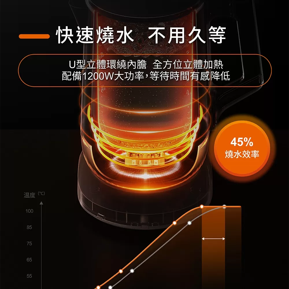 Joyoung 九陽U型輕音快煮壺 ( W17N-KE4G ),U52380006,Joyoung九陽U型輕音快煮壺(W17N-KE4G),原廠保固,大量採購歡迎洽詢,品質保證
