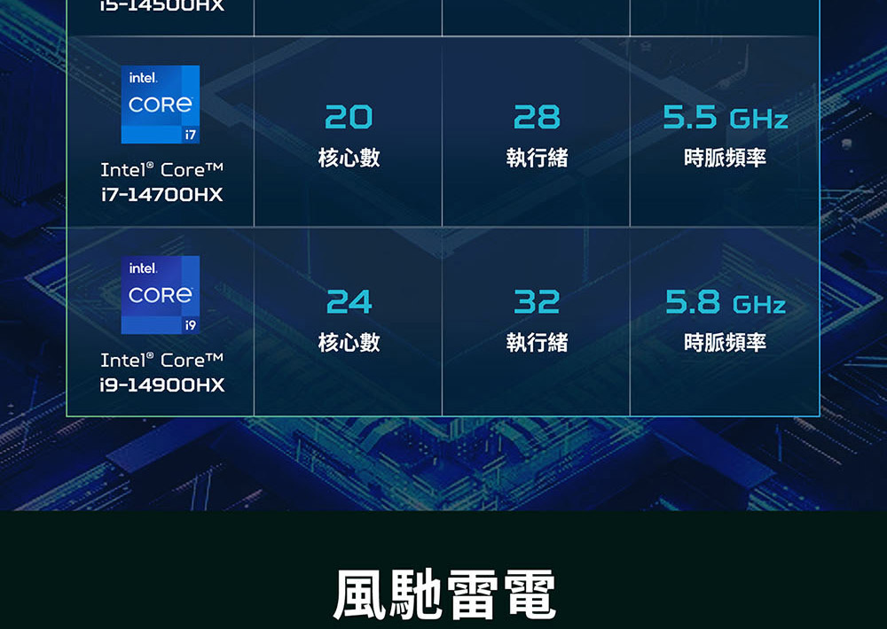 ACER Predator Helios Neo系列:PHN16-72-93J4(黑) 電競筆記型電腦( UN.QNNTA.009 )