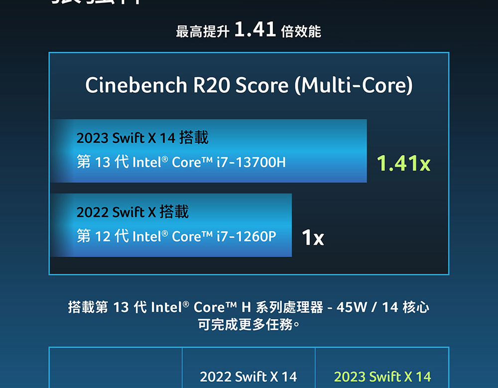 ACER Swift X系列:SFX14-71G-52DP(灰) 輕薄AI筆記型電腦( UN.KEVTA.003 ),U52430058,ACERSwiftX系列:SFX14-71G-52DP(灰)輕薄AI筆記型電腦(UN.KEVTA.003),原廠保固,大量採購歡迎洽詢,品質保證