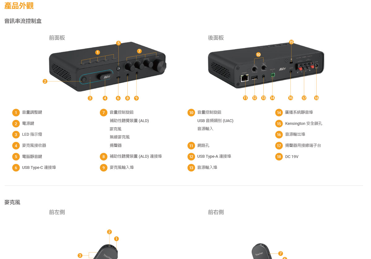 AVer AmpliWave SAA5音訊串流控制系統 ( SAA5_D1B2-US (AUDIO)/61D1B20000AB ),U52500006,AVerAmpliWaveSAA5音訊串流控制系統(SAA5_D1B2-US(AUDIO)/61D1B20000AB),原廠保固,大量採購歡迎洽詢,品質保證