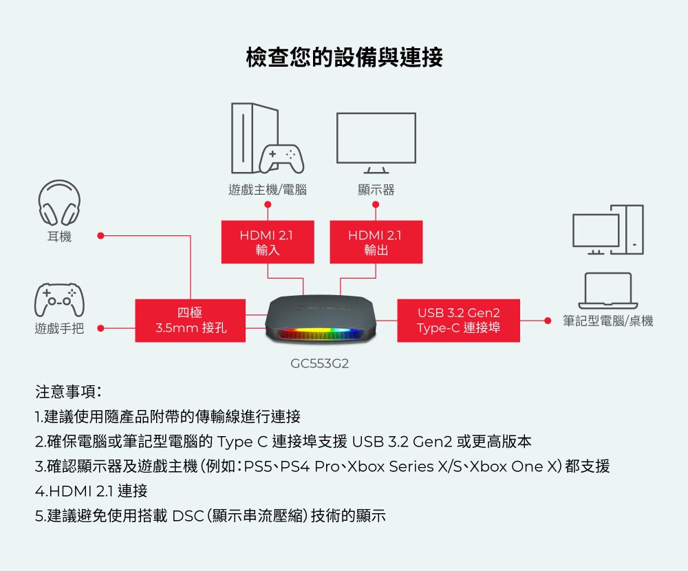 AVERMEDIA 圓剛 LGU 4K 實況擷取盒 GC553G2,U52500062,AVERMEDIA圓剛LGU4K實況擷取盒GC553G2,原廠保固,大量採購歡迎洽詢,品質保證