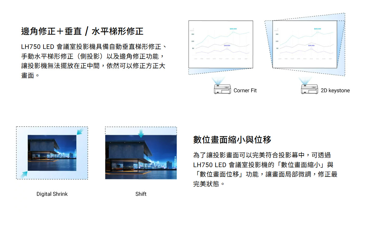 BenQ LH750 LED投影機5000ANSI,U52520060,BenQLH750LED投影機5000ANSI,原廠保固,大量採購歡迎洽詢,品質保證